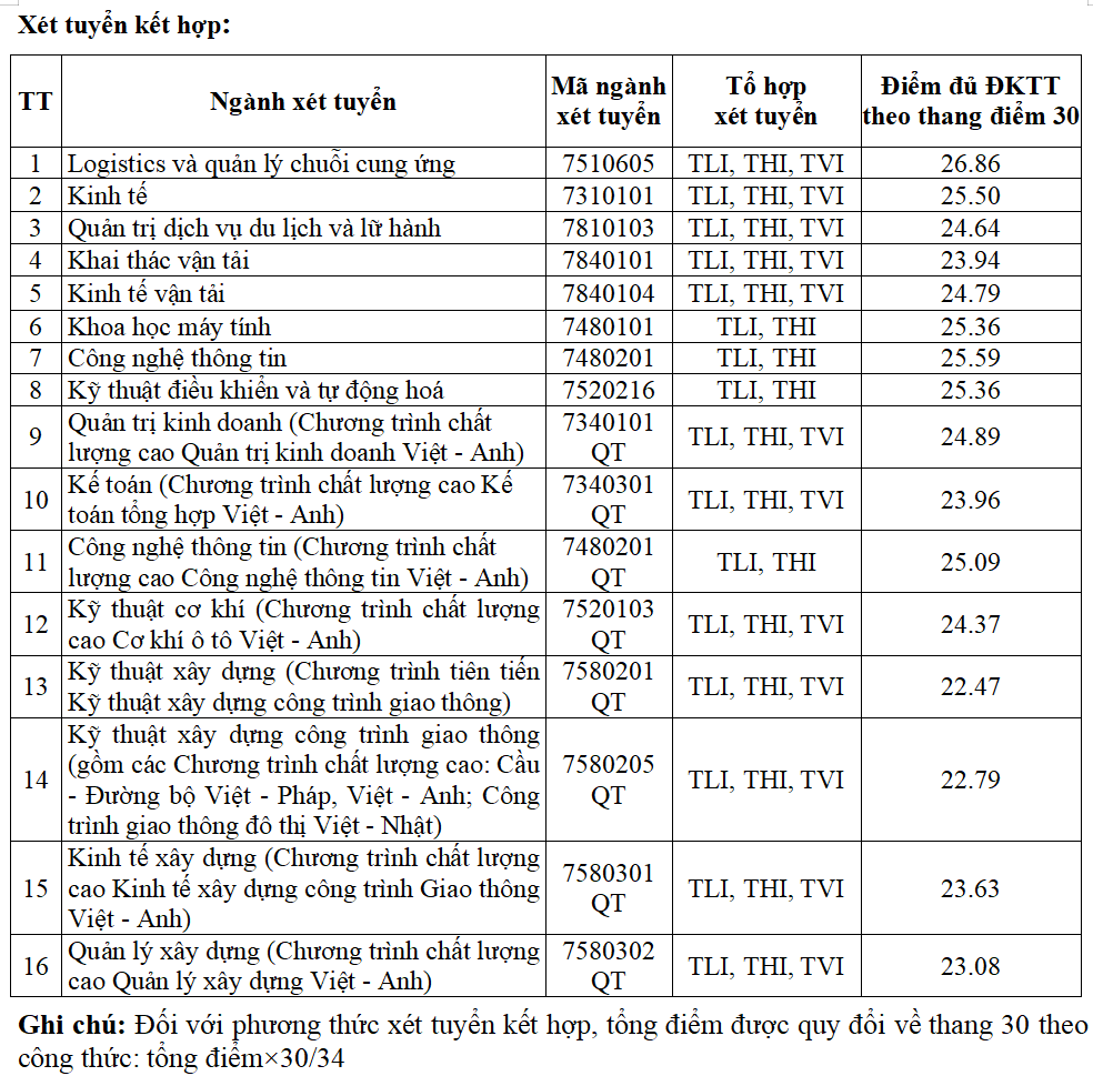 dai hoc giao thong van tai xet hoc ba 2023 2
