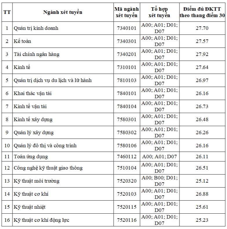 dai hoc giao thong van tai xet hoc ba 2023