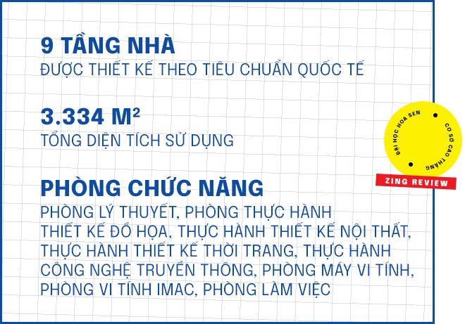 Khám phá không gian đa trải nghiệm tại 3 cơ sở Đại học Hoa Sen
