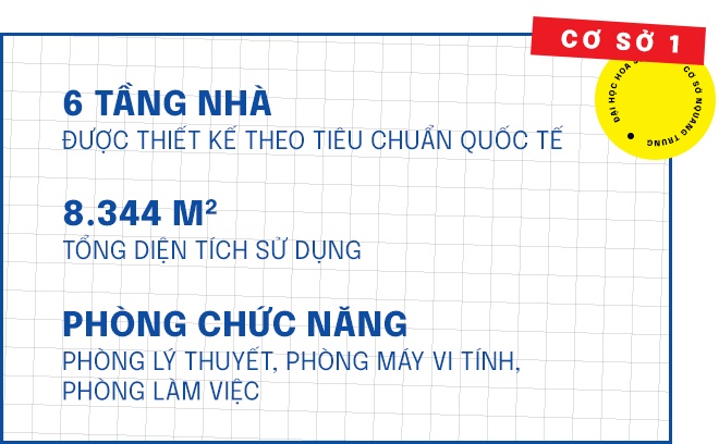 Khám phá không gian đa trải nghiệm tại 3 cơ sở Đại học Hoa Sen