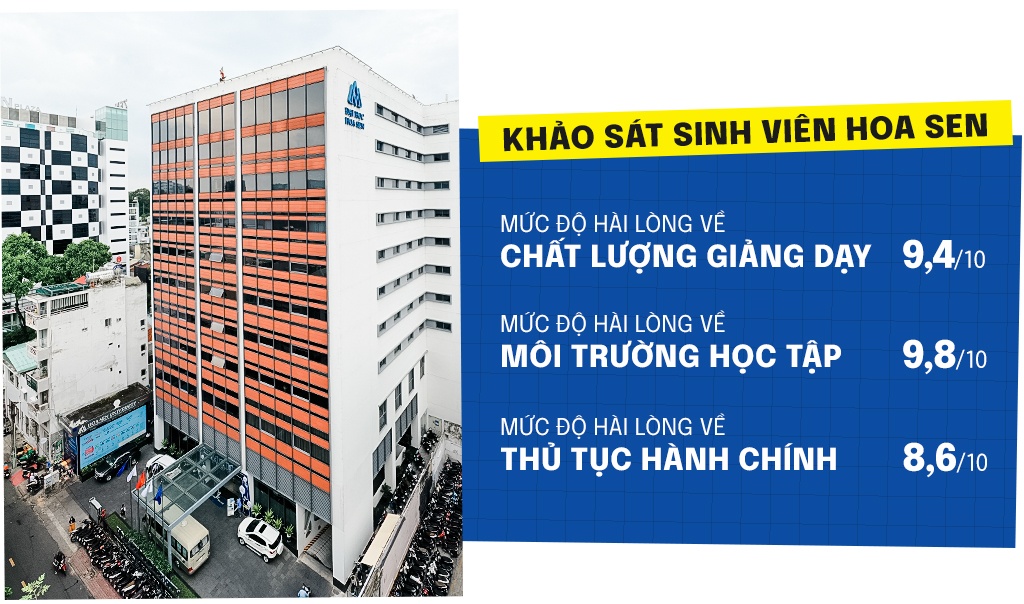 Dai hoc Hoa Sen anh 1