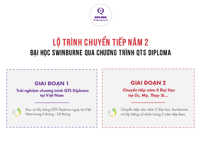 đại học swinburne úc