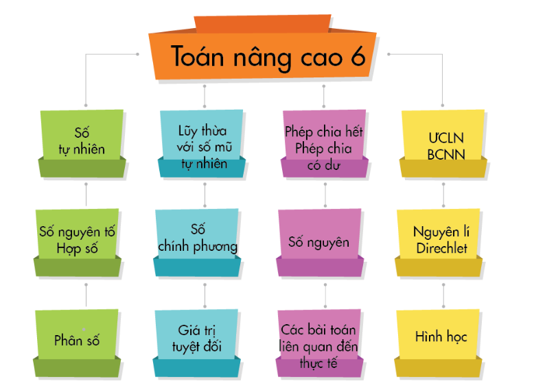 dang toan nang cao lop 6
