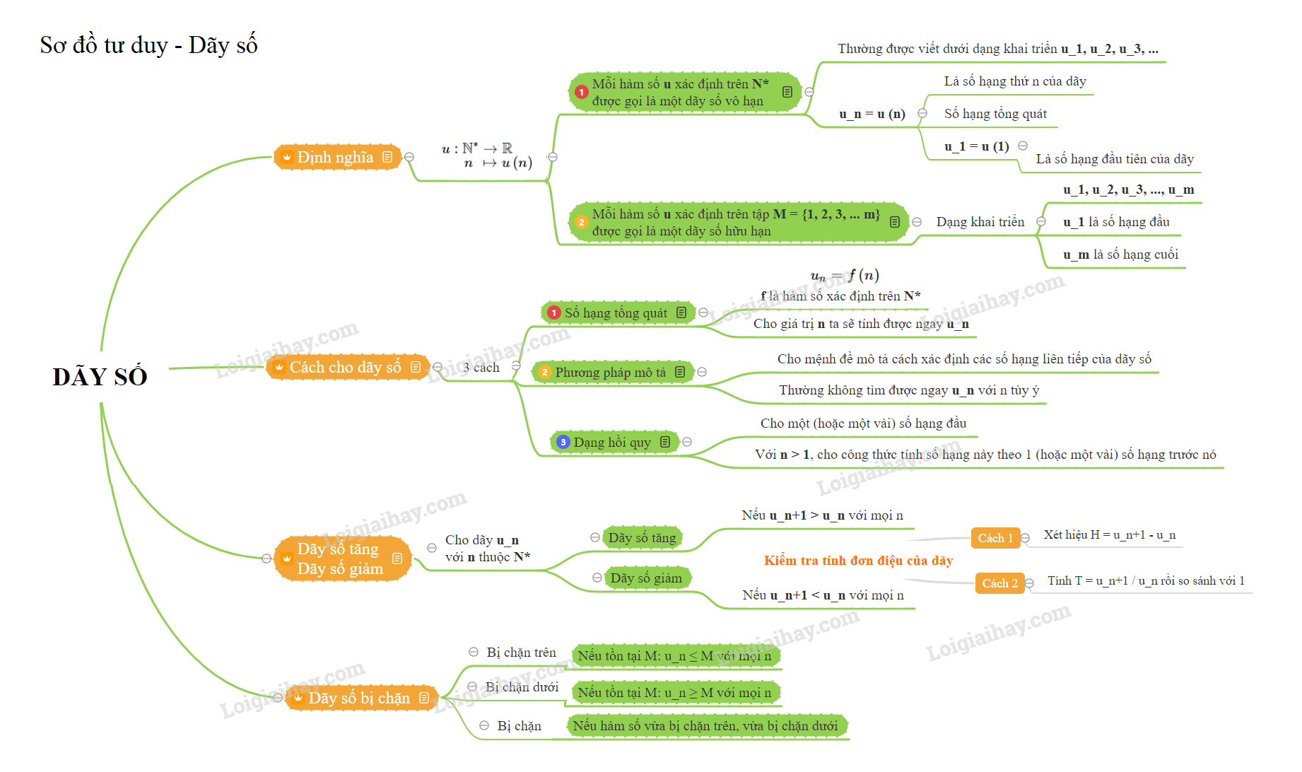 Lý thuyết dãy số</>