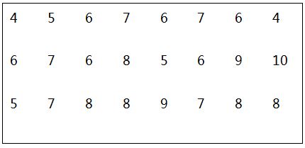 on-thi-hoc-ky-2-toan-7-2