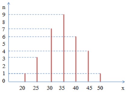 on-thi-hoc-ky-2-toan-7-5