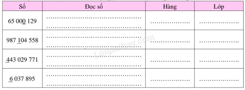 Đề cương ôn tập học kì 1 Toán 4 - Cánh diều</>