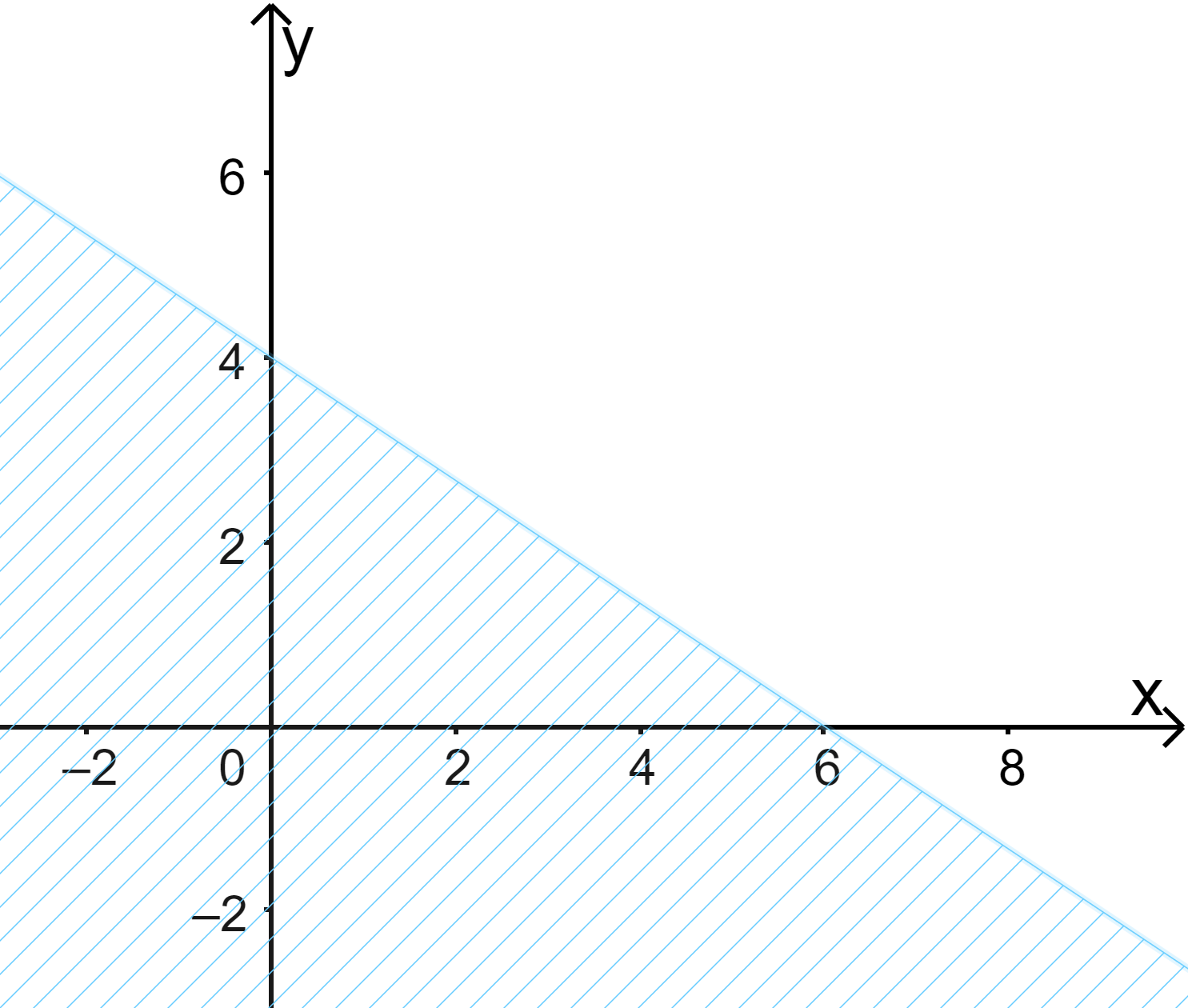 Đề thi giữa kì 1 Toán 10 Kết nối tri thức - Đề số 3</>