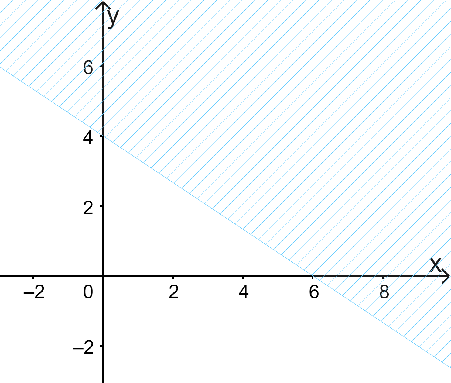 Đề thi giữa kì 1 Toán 10 Kết nối tri thức - Đề số 3</>