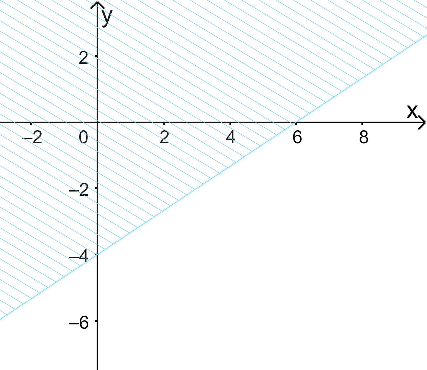 Đề thi giữa kì 1 Toán 10 Kết nối tri thức - Đề số 3</>