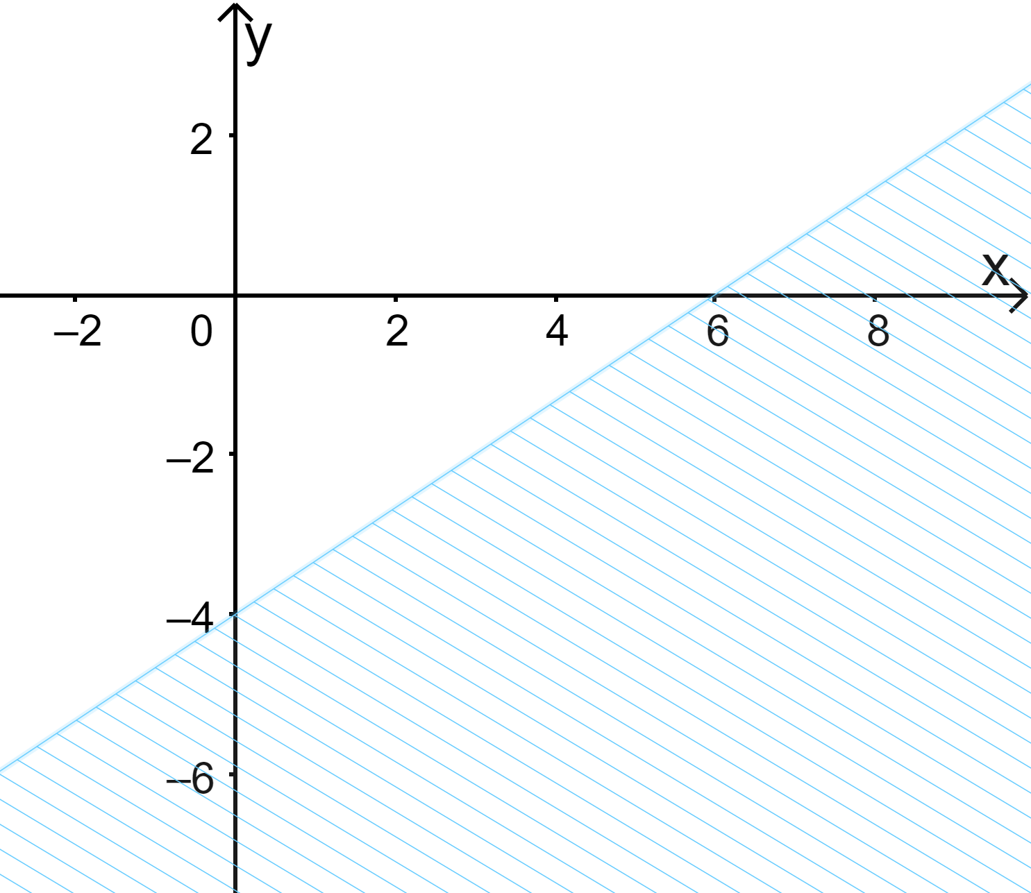Đề thi giữa kì 1 Toán 10 Kết nối tri thức - Đề số 3</>