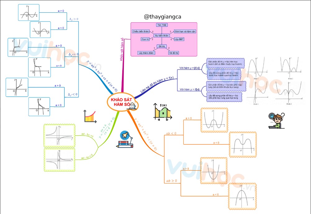 de thi hoc ki 1 toan 12 4