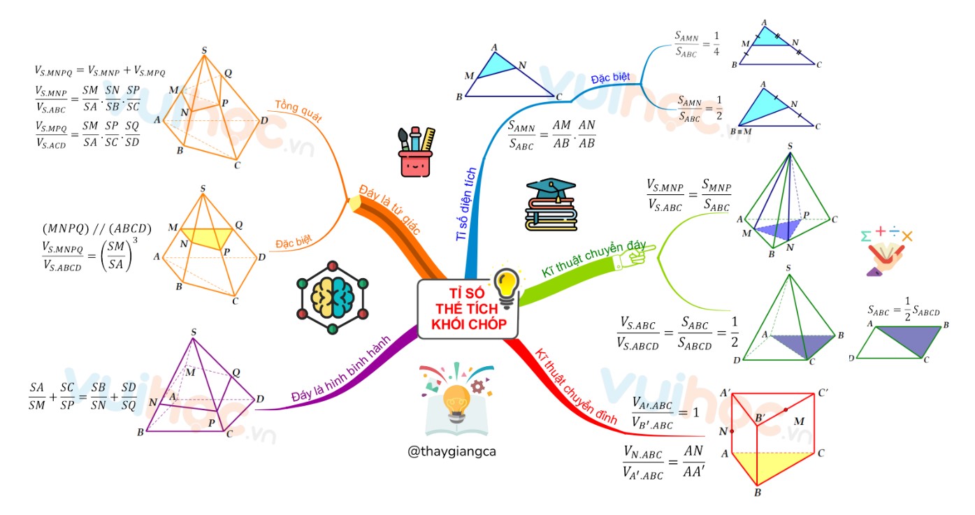 de thi hoc ki 1 toan 12 7