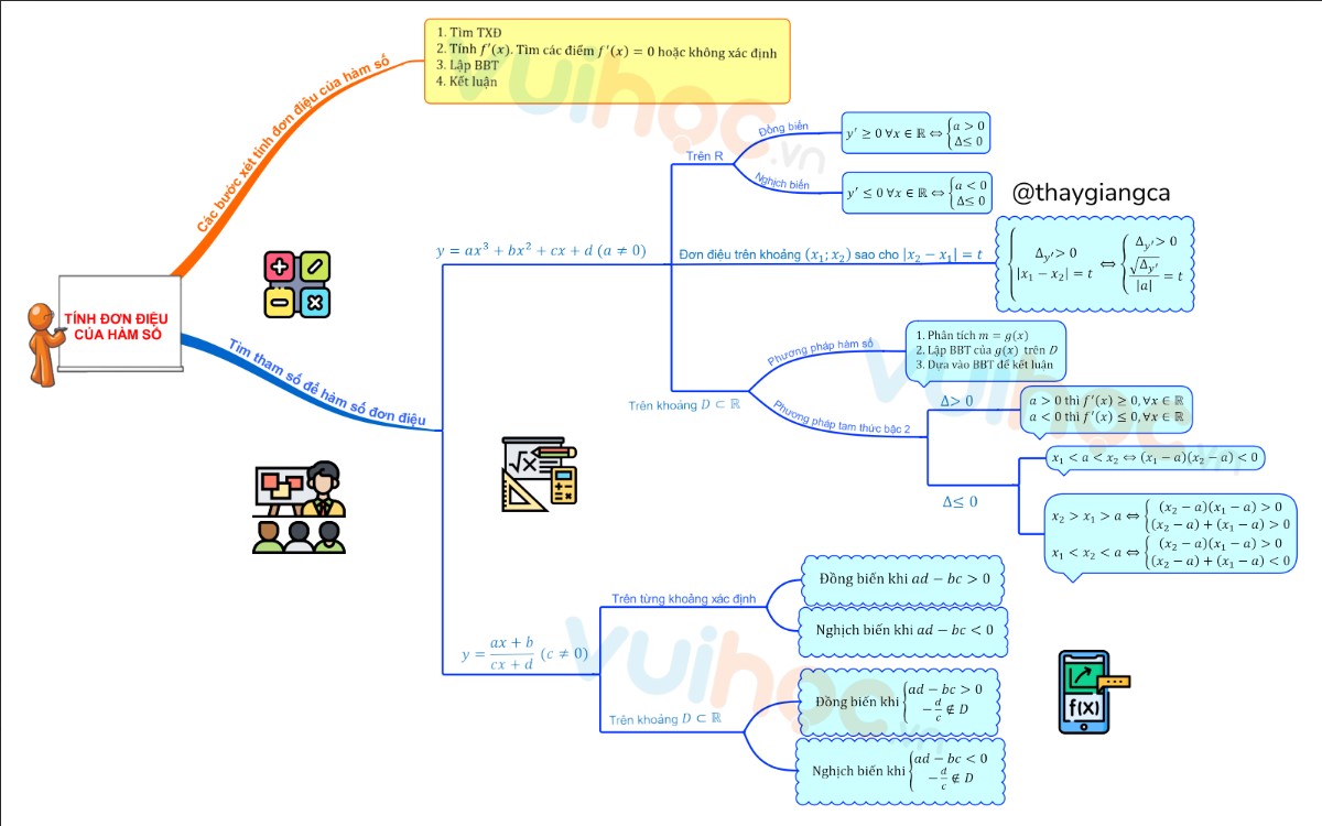 Ma trận đề ôn tập giữa kì 1 toán 12