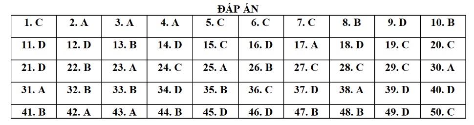 de thi thu tot nghiep thpt 2023 mon anh 1