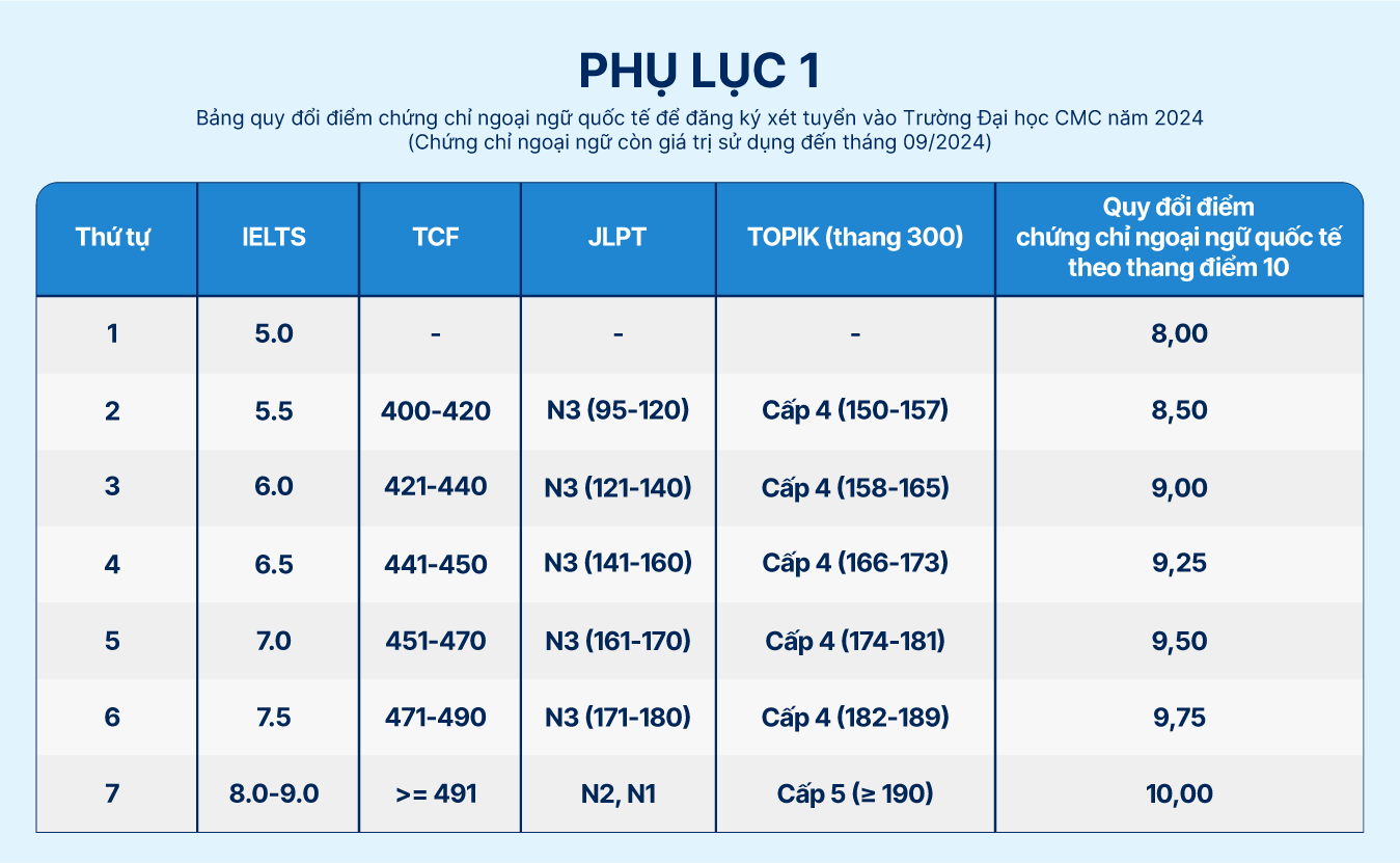 de thi thu tot nghiep thpt 2023 mon anh 1