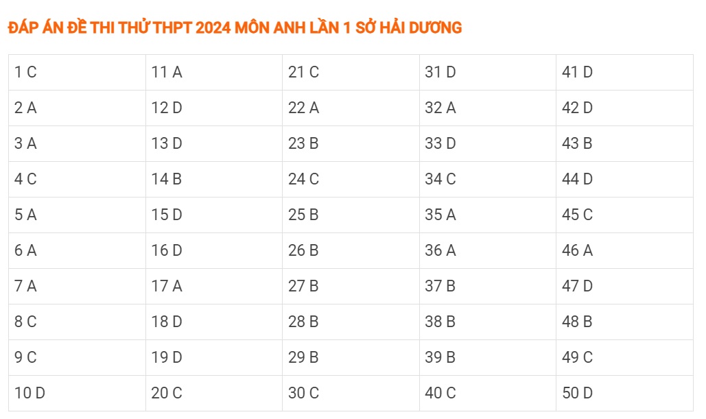 Đề thi thử tốt nghiệp THPT môn Tiếng Anh năm 2024 có đáp án - 16