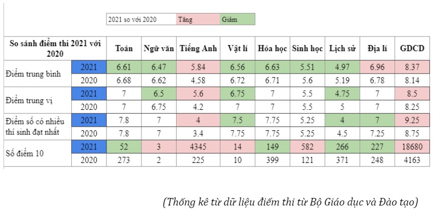 de thi toan thpt 2021 pdf