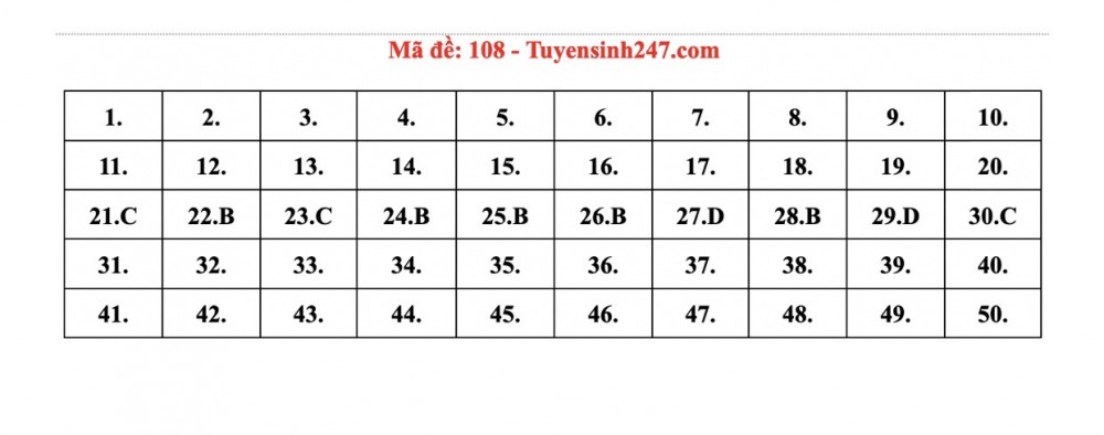Đề thi môn Toán kỳ thi tốt nghiệp THPT năm 2022
