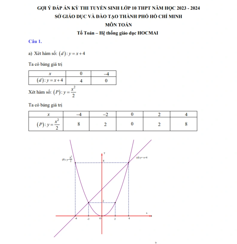 Đề thi và đáp án gợi ý môn toán vào lớp 10 TPHCM năm 2023 - 5