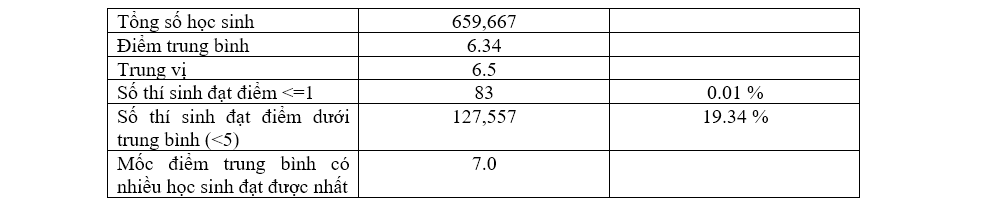 de toan thpt quoc gia 2022 11