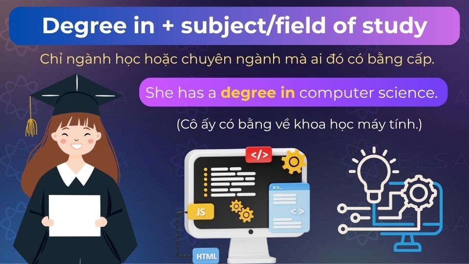 Câu ví dụ degree in