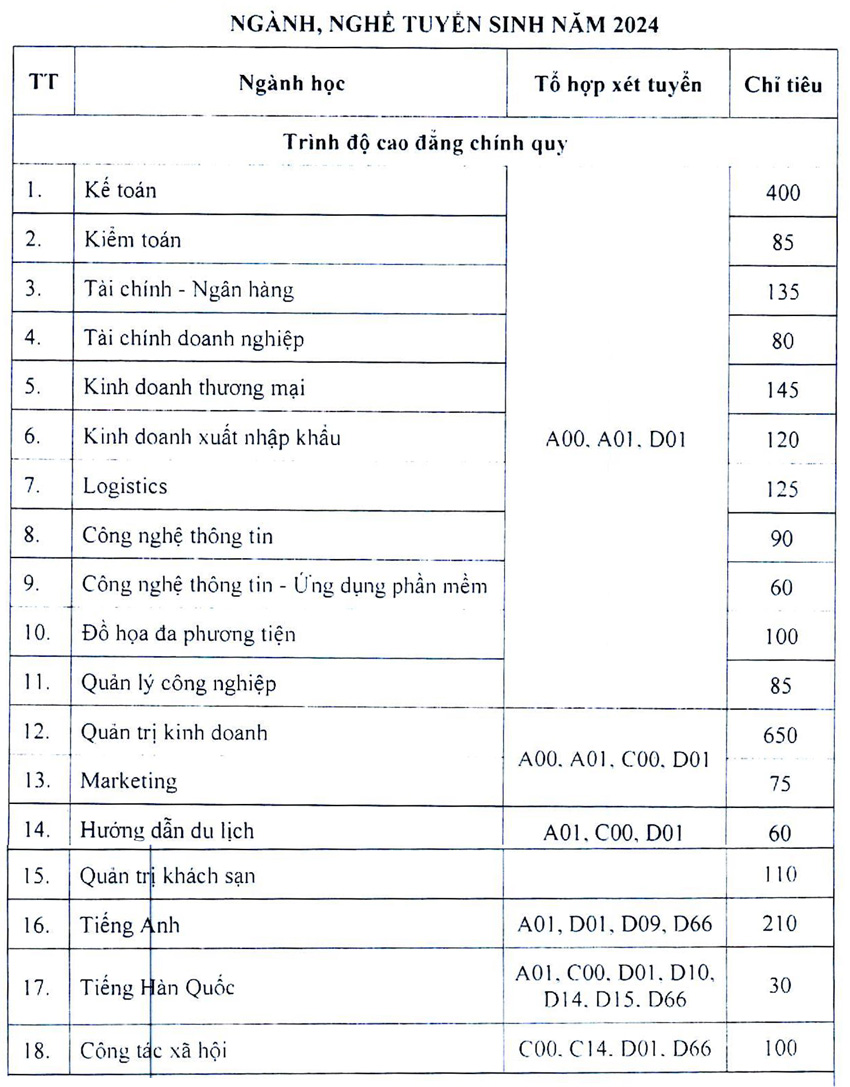 Trường Cao đẳng Kinh Tế TP.HCM