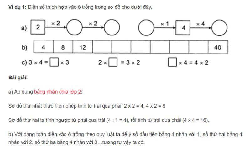 Điền số thích hợp vào ô trống lớp 2 là dạng bài cơ bản
