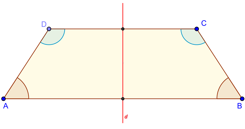 Công thức tính chu vi hình thang cân. (Ảnh: Sưu tầm Internet)