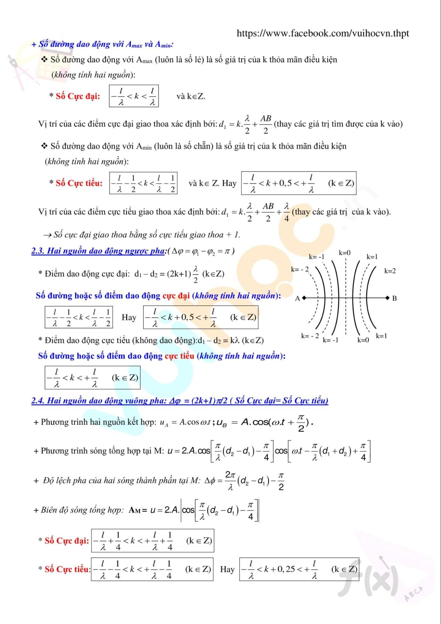 Phương trình giao thoa sóng tổng quát tại M
