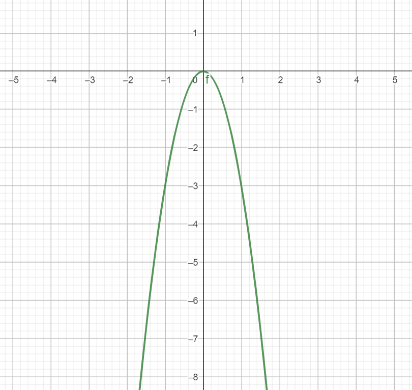 ham-so-y-=-ax2-dinh-nghia-tinh-chat-va-do-thi-cua-ham-so-02