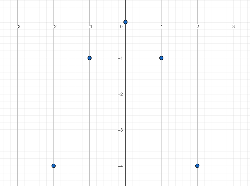 ham-so-y-=-ax2-dinh-nghia-tinh-chat-va-do-thi-cua-ham-so-10