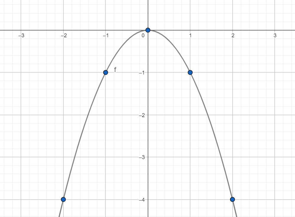 ham-so-y-=-ax2-dinh-nghia-tinh-chat-va-do-thi-cua-ham-so-11