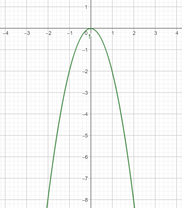 ham-so-y-=-ax2-dinh-nghia-tinh-chat-va-do-thi-cua-ham-so-05