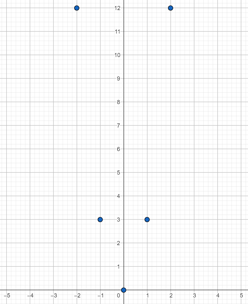 ham-so-y-=-ax2-dinh-nghia-tinh-chat-va-do-thi-cua-ham-so-06