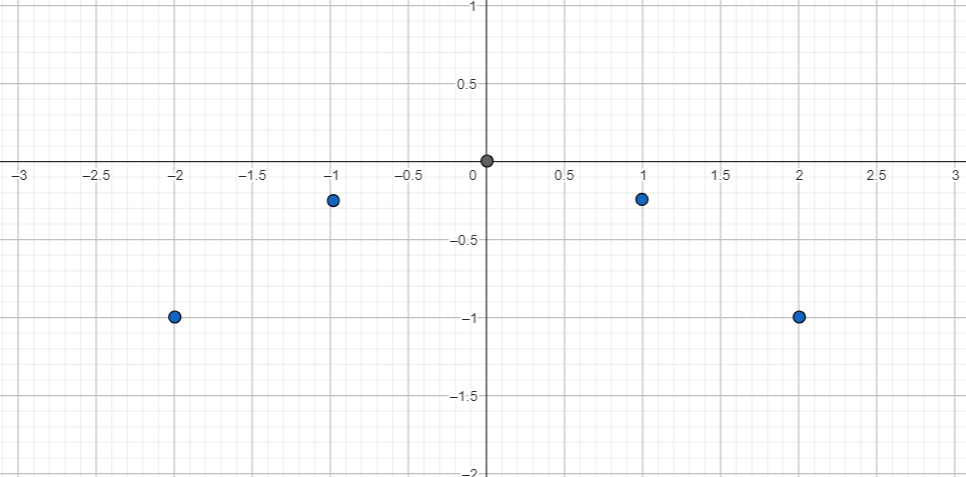 ham-so-y-=-ax2-dinh-nghia-tinh-chat-va-do-thi-cua-ham-so-17