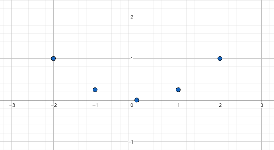 ham-so-y-=-ax2-dinh-nghia-tinh-chat-va-do-thi-cua-ham-so-08