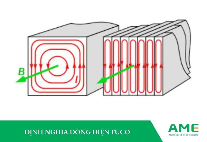 Định nghĩa dòng điện Fuco