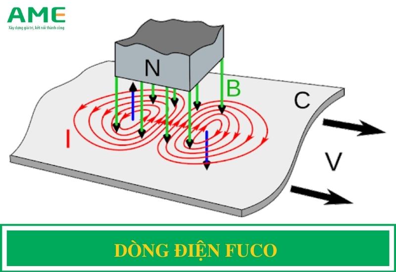 Dòng điện Fuco