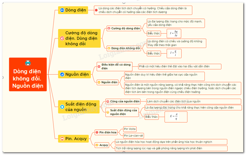 Lý thuyết. Dòng điện không đổi. Nguồn điện</>