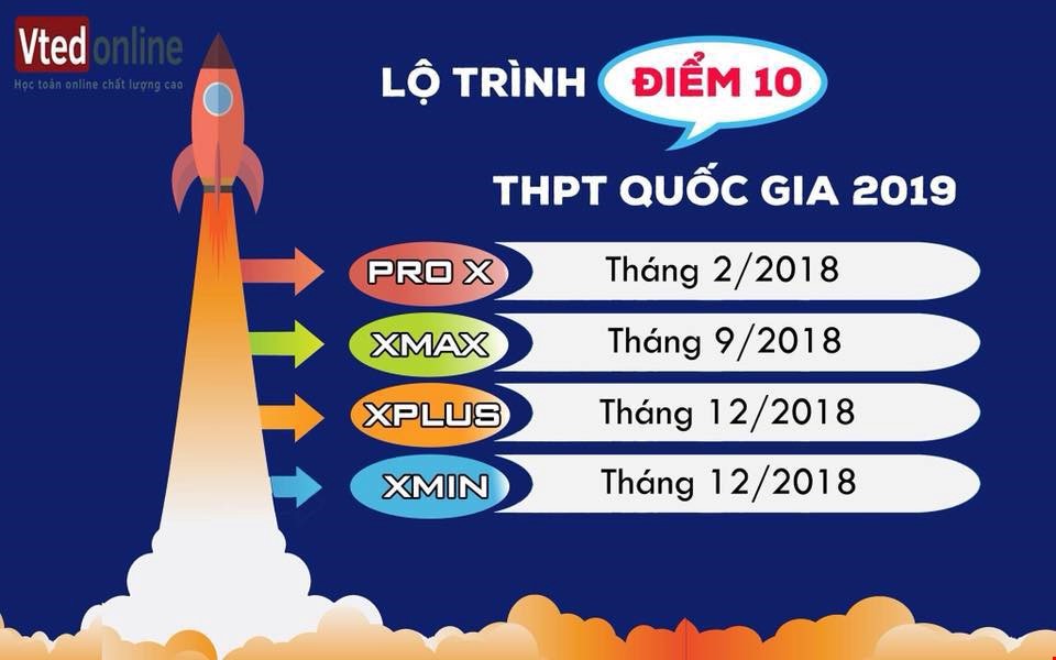 giai bat dang thuc