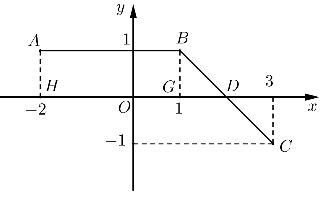 Lời Giải Chi Tiết Đề Thi Tốt Nghiệp THPT Môn Toán Năm 2023