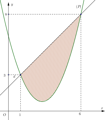 Lời Giải Chi Tiết Đề Thi Tốt Nghiệp THPT Môn Toán Năm 2023