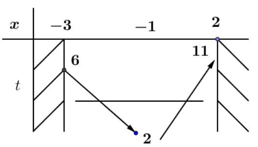 Lời Giải Chi Tiết Đề Thi Tốt Nghiệp THPT Môn Toán Năm 2023