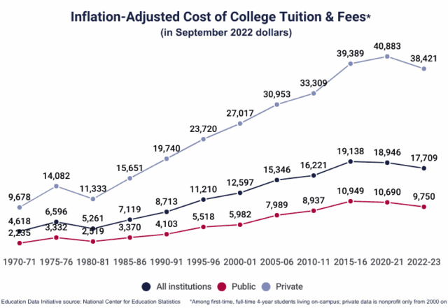 National Map: Average In-State Tuition at Public Universities, 2022-23 in thousands of dollars according to NCES