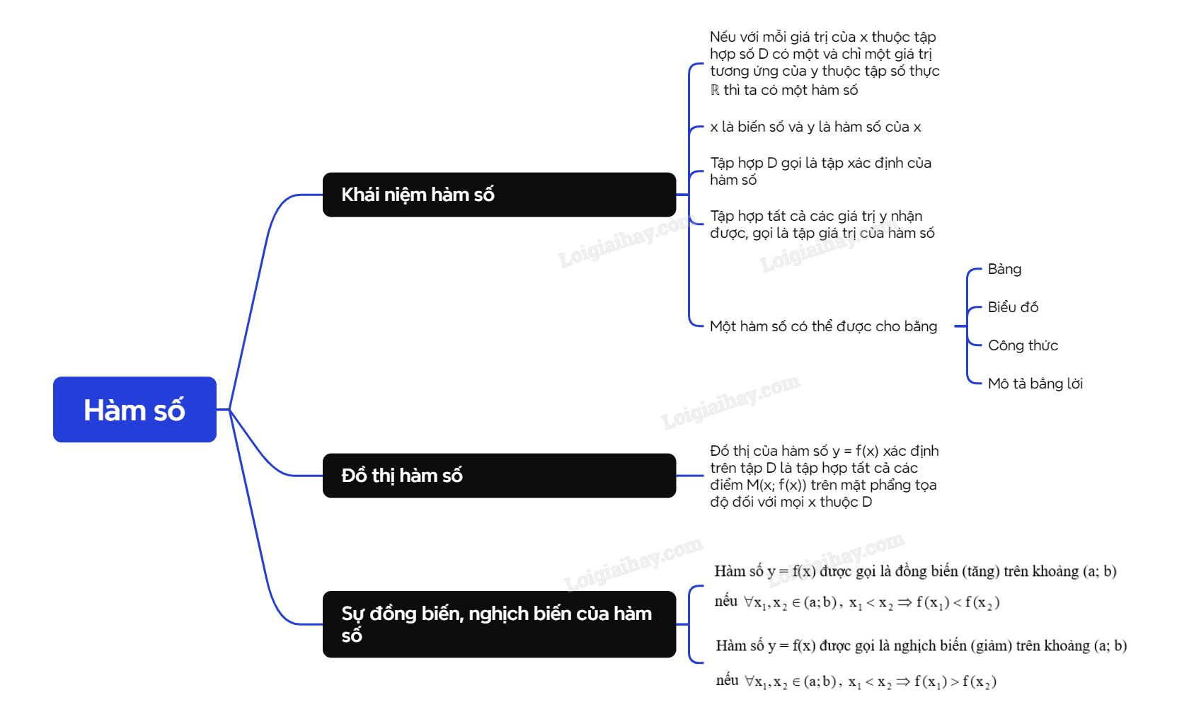 Lý thuyết Hàm số - SGK Toán 10 Kết nối tri thức</>