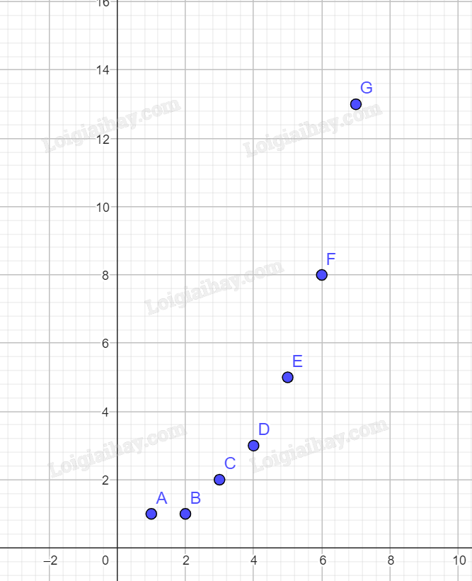 Lý thuyết Hàm số - SGK Toán 10 Kết nối tri thức</>