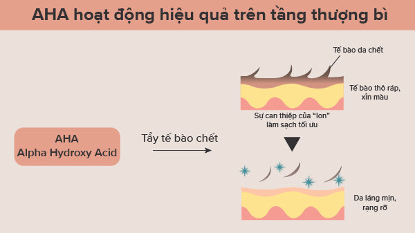 AHA có tác dụng tẩy tế bào chết, tác dụng của aha
