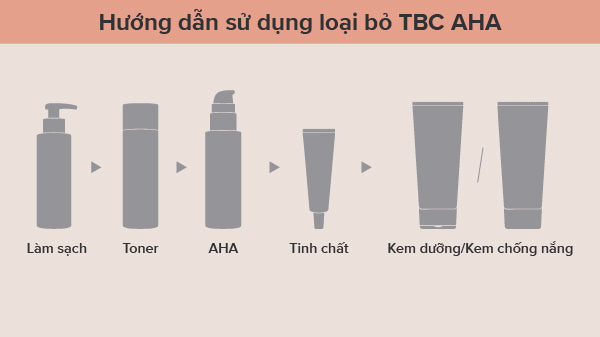 quy trình sử dụng aha, aha dùng như thế nào