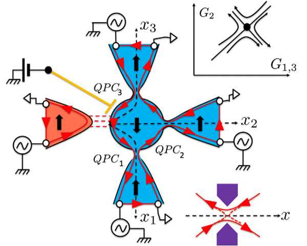 hien tuong xay ra khi nhiet do giam la